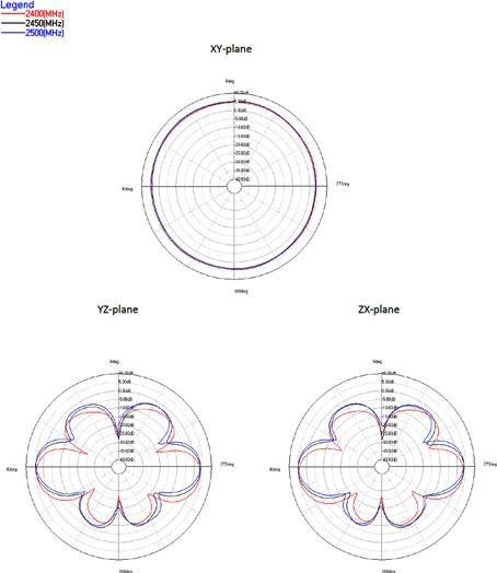 Produktbild Delock 88991 (WLAN)