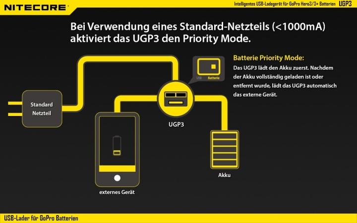 Productafbeelding Nitecore USB-Ladegerät UGP3 für GoPro HERO3/3+ Akk (Held 3)