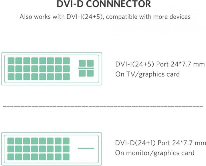 Produktbild Ugreen HDMI auf DVI / DVI auf HDMI 1080P (1 m, HDMI)
