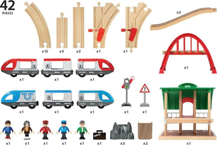 Actual product image Brio Passenger train set