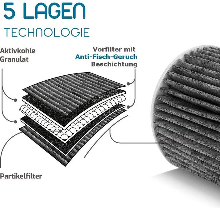 Produktbild Purero Ersatzfilter für Bora Pure Kochfelder