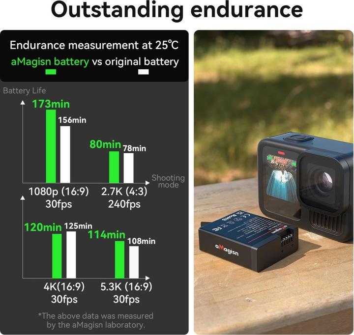 Actual product image aMagisn GoPro Hero 13 Enduro Ersatz Akku (GoPro Hero 13)