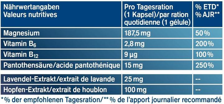 Valori nutrizionali e ingredienti Tetesept Dormire (32 Pezzo/i, Pillole, 41 g)