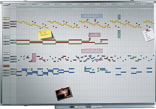 Produktbild Legamaster LEGAMASTE Jahresplaner Professional 7-404300 100x150cm für 75 Pers./Objekte (150 x 100 cm)