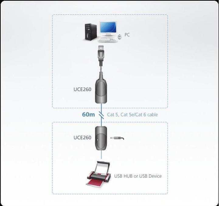 Produktbild Aten UCE260-AT-G, USB2.0 Cat.5e/6 Extender