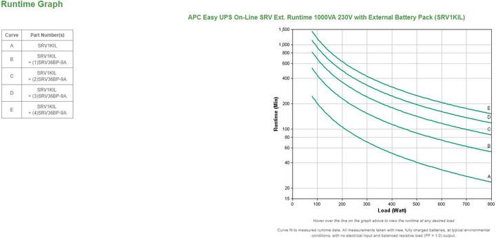Produktbild APC USV SRV1KIL, 1000VA/800W (1 VA, 800 W, Online-Doppelwandler USV)