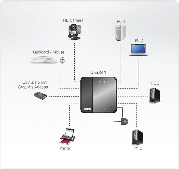 Immagine prodotto Aten US3344 Condivisione da 4 porte USB a USB-C (USB-A, 8 Porti)