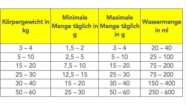 Produktbild Optiballast Enteral Pulver Ergänzungsfutter (Junior, Adult, Senior, 1 Stk., 600 g)