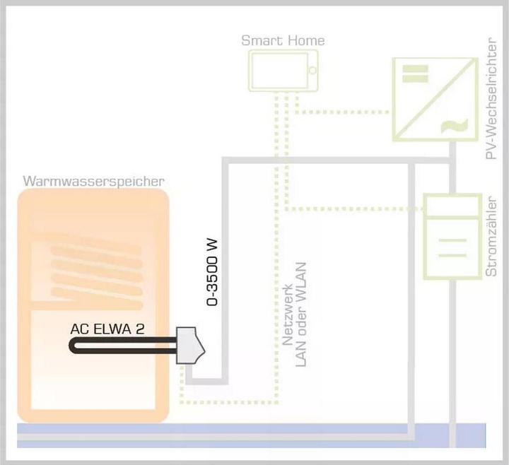 Actual product image my-PV Ac Elwa 2 (Solar system mounting material)