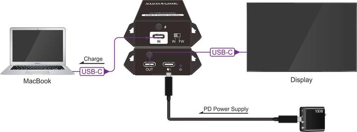 Actual product image Vivolink USB-C Power Injector w/ 100W (100 W)