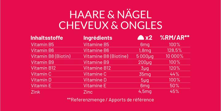 Nutritional values and ingredients Mium Lab Vitamingummis Haare & Nägel (42 Piece, Gummies, 140 g)