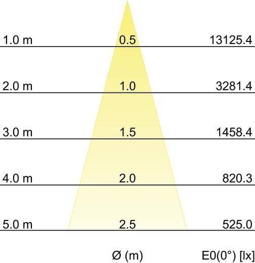 Immagine prodotto Brumberg 12590184 (4075 lm)