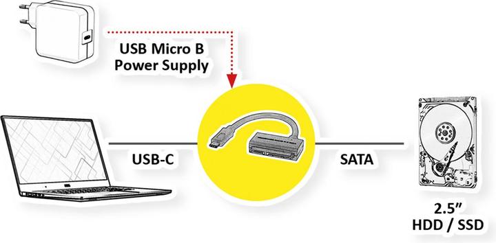 Image du produit Value Convertisseur USB type C - SATA 6Gbit/s