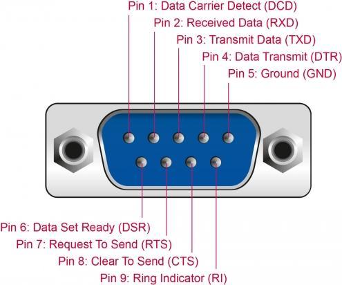 Produktbild Delock Serieller Adapter