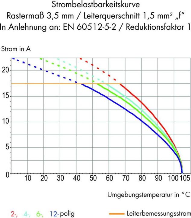 Produktbild Wago 805-123 Klemmenleiste mit BetÃ¤tigungsdrÃ¼ckern und PrÃ¼fÃ¶ffnungen fÃ¼r PrÃ¼fste