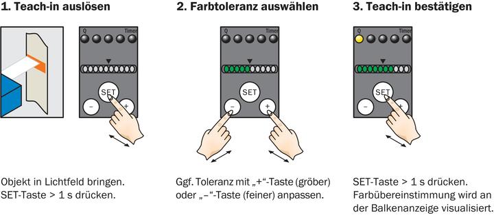 Produktbild Sick Farbtaster
