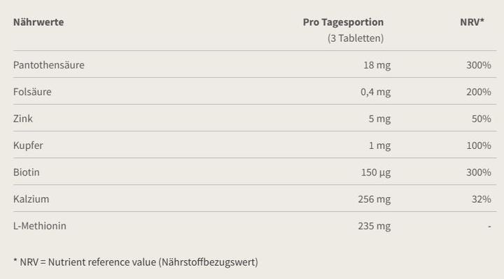 Valori nutrizionali e ingredienti Burgerstein Capelli e unghie (240 Pezzo/i, Pillole, 300 g)
