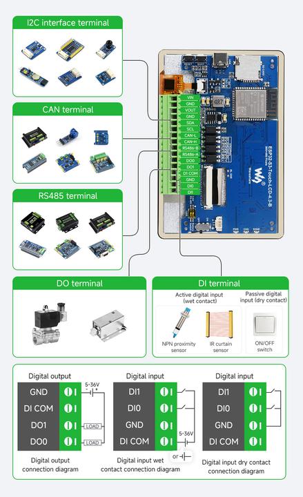 Produktbild WaveShare ESP32-S3 4.3inch Capacitive Touch Display Development Board 800×480 mit Gehäuse