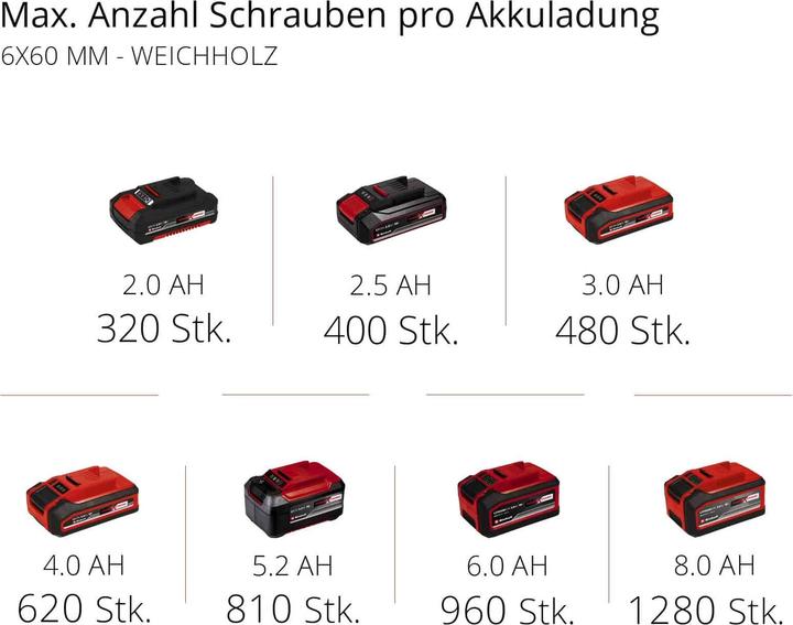 Produktbild Einhell TE-CD 18/50 Li-i BL (Akkubetrieb)