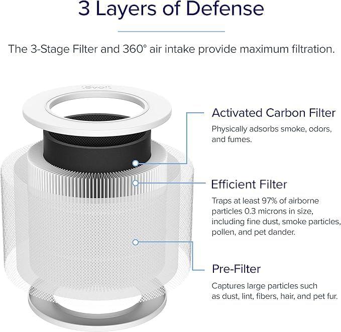 Immagine prodotto Levoit Filtro standard HEPA per purificatori d'aria