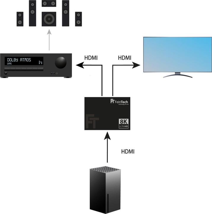 Actual product image FeinTech AX211 HDMI 2.1 Audio Extractor (HDMI-Audio) | 4K 120Hz | eARC