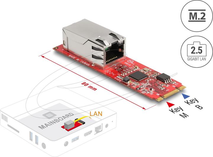 Immagine prodotto Delock Convertitore spina M.2 Key B+M a 1 porta RJ45 2.5 Gigabit LAN orizzontale (M.2 Key B, M.2 Key M)