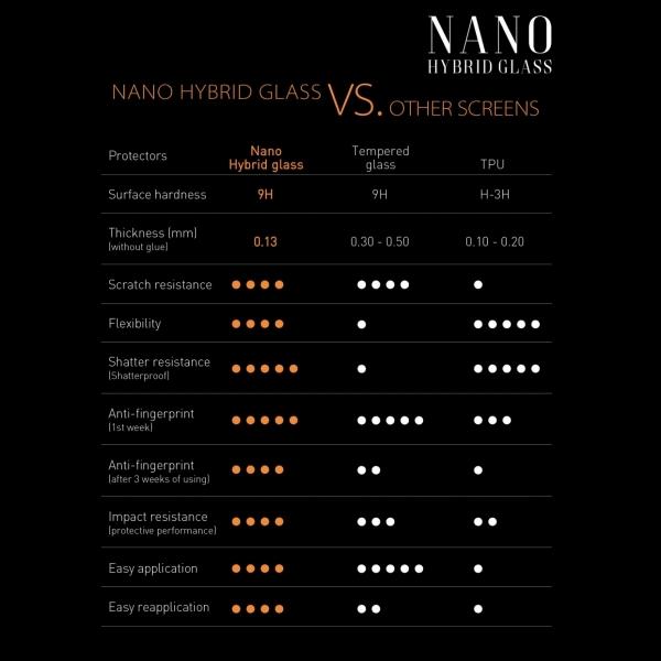 Valori nutrizionali e ingredienti Sbox Vetro nano ibrido 9h / Huawei P10 Plus (1 Pezzo/i, Huawei P10 Plus)