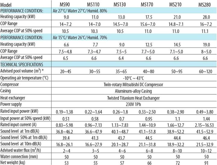 Nährwerte und Zutaten Aqua Forte AQUAFORTE Mr. Silence Full Inverter Wärmepumpen - MS170 17,5 kW, 40-80m3