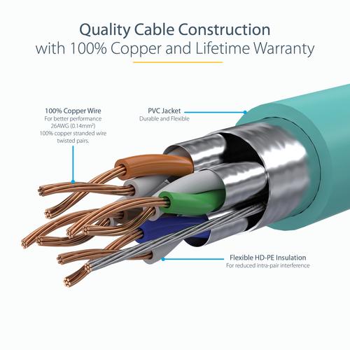 Image du produit StarTech Câble de brassage Cat6a 1m Aqua (U/FTP, CAT6a, 1 m)