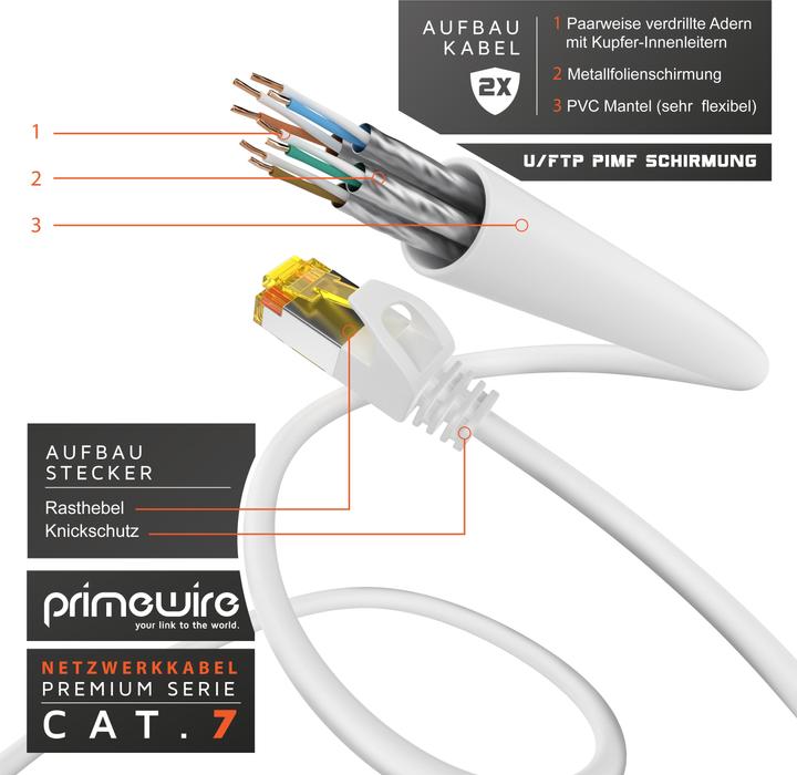 Actual product image Primewire Network cable CAT.7, RJ-45, Ethernet, Slim patch cable Cat 7, Gigabit cable, 10000 Mbit LAN cable (U/FTP, CAT7, 3 m)