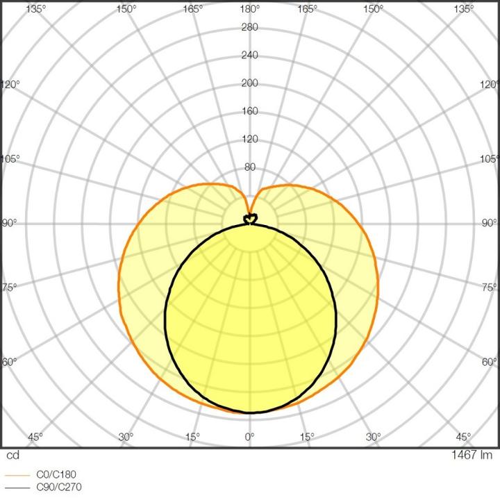 Produktbild Osram LED Röhre SubstiTUBE 55cm Glas G5 T5 10W 1350lm 3000K 4058075771680 wie 24W (G5, 10 W, 1350 lm, 1 x, D)