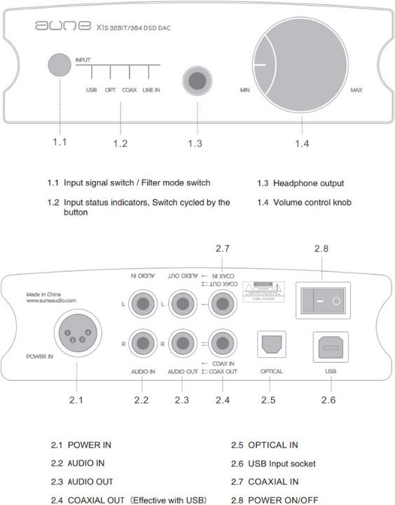 Actual product image Aune X1s Pro (USB-DAC)