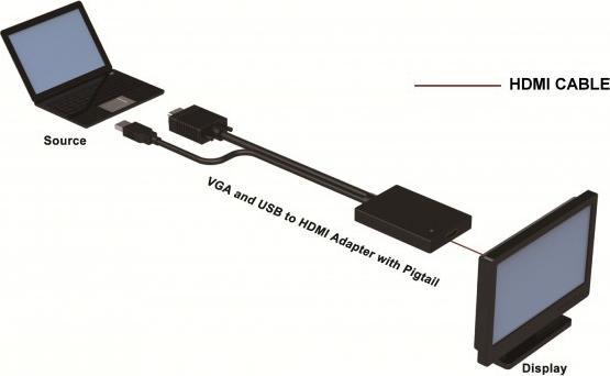 Image du produit Techly Convertisseur AV IDATA-HDMI-VGA3 (1 m, VGA)