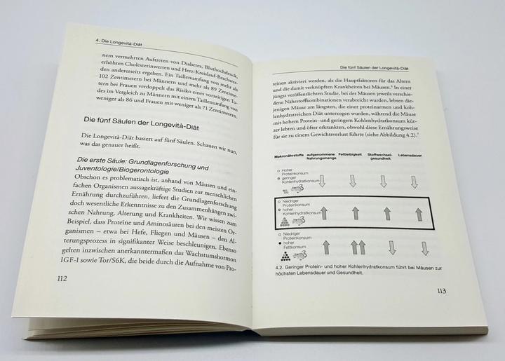 Produktbild Iss dich jung (Deutsch, Valter Longo, 2018)