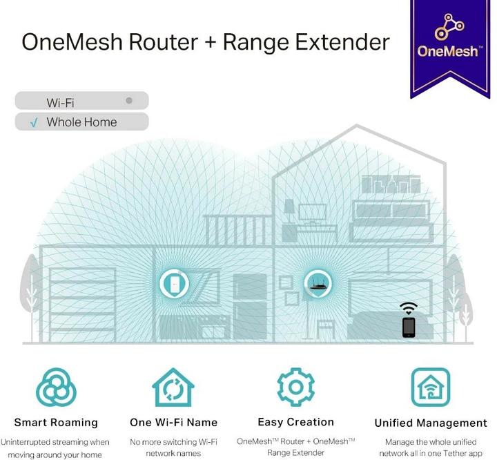 Image du produit TP-Link RE330 (867 Mbit/s, 300 Mbit/s)