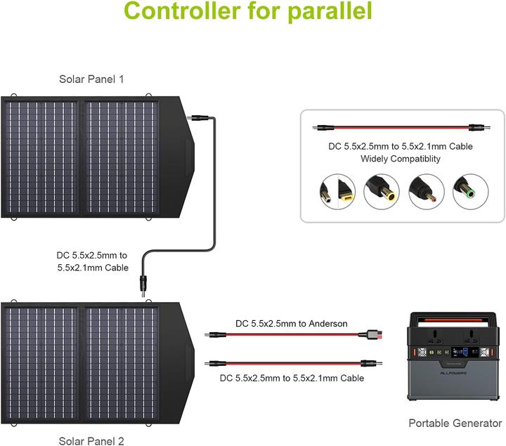 Produktbild Allpowers Solar Ladegerät (60 W, 1.95 kg)