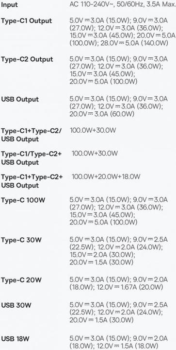 Produktbild Baseus GaN5 Pro Fast Charger (140 W)