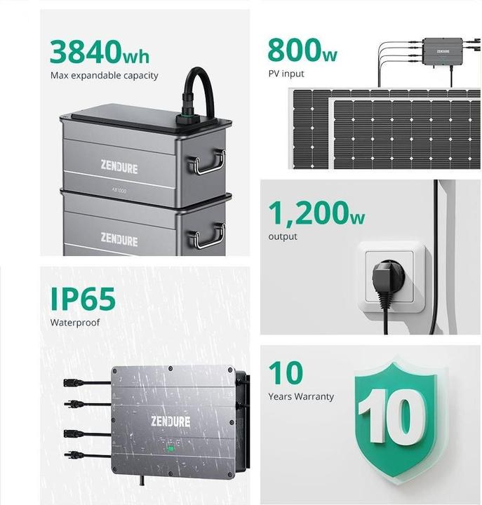 Actual product image Zendure 5075 ZDSPVH1200 Solar control system (Solar cable)