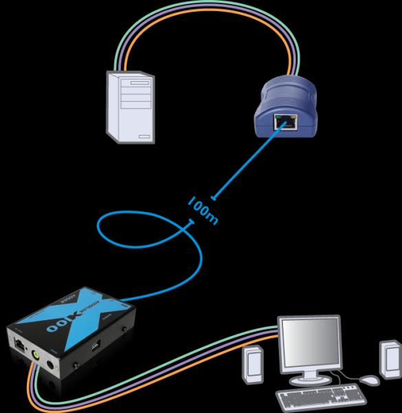 Produktbild Adder ADDERLink X100-USB/P