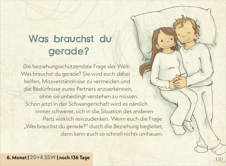 Produktbild Deine Schwangerschaft Tag für Tag (Deutsch, Christine Rickhoff, 2025)
