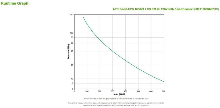 Immagine prodotto APC Smart-UPS (1000 VA, 700 W, Interattivo linea UPS)