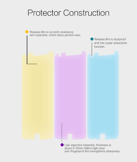 Actual product image Nillkin Super Clear (1 Piece, Motorola Moto Z Play)