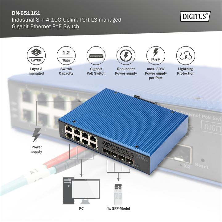 Actual product image Digitus Industrial 8 + 4 10G Uplink Port L3 managed Gigabit Ethernet PoE Switch (12 Ports)
