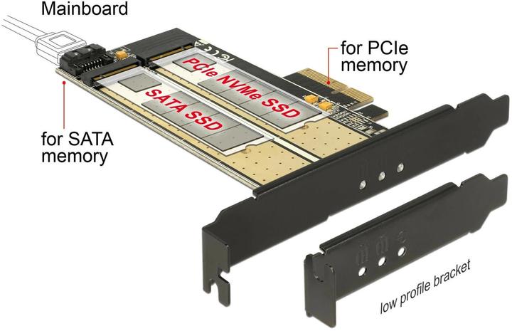 Produktbild Delock PCI-Ex4