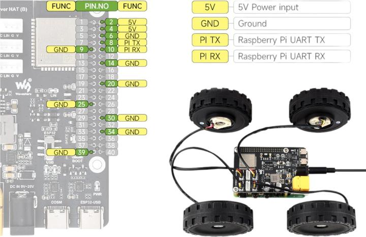 Produktbild WaveShare Direct Drive Servo Motor Driver DDSM HAT (B) mit ESP32