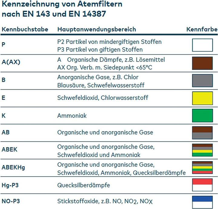 Produktbild Topco Halbmaske 756 inkl. A2 Filter (Keine offizielle Schutzklasse, 2 x)