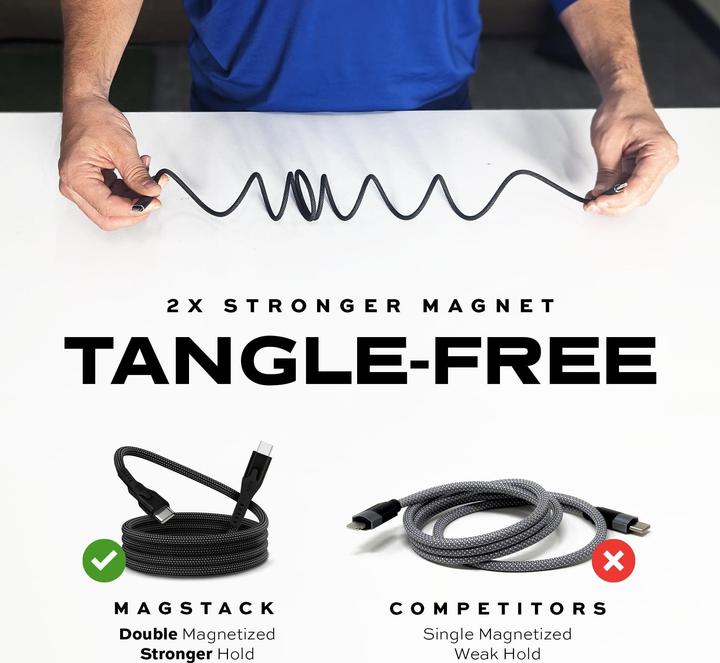 Actual product image Statik USB Type C - USB Type C (2 m, USB 2.0)