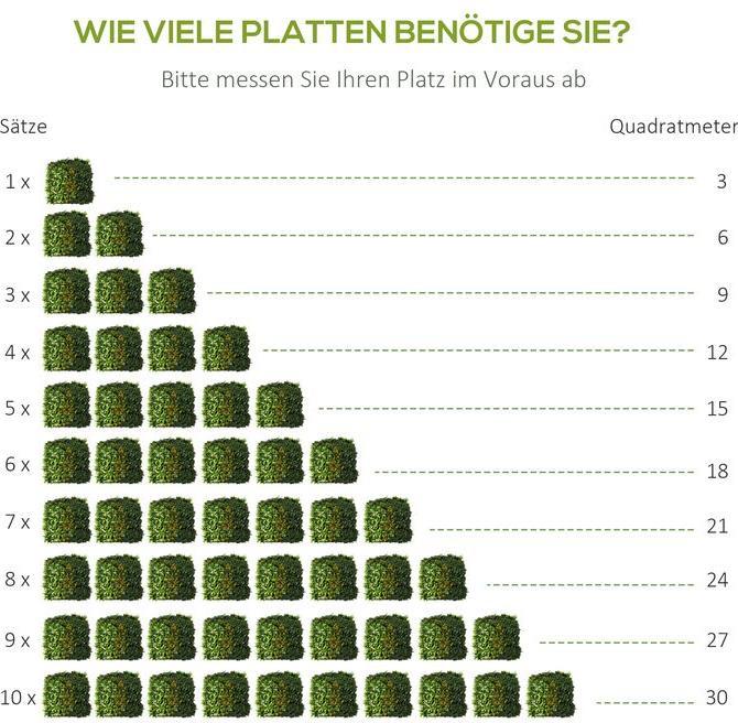 Produktbild Swisshandel24 12 Stück künstliches Pflanzenwand Hecke 50x50 cm UV-Schutz Sichtschutz Mehrblättriges Design Heckenp (50 cm)