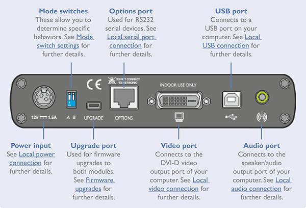 Image du produit Adder ADDERLink XD150
