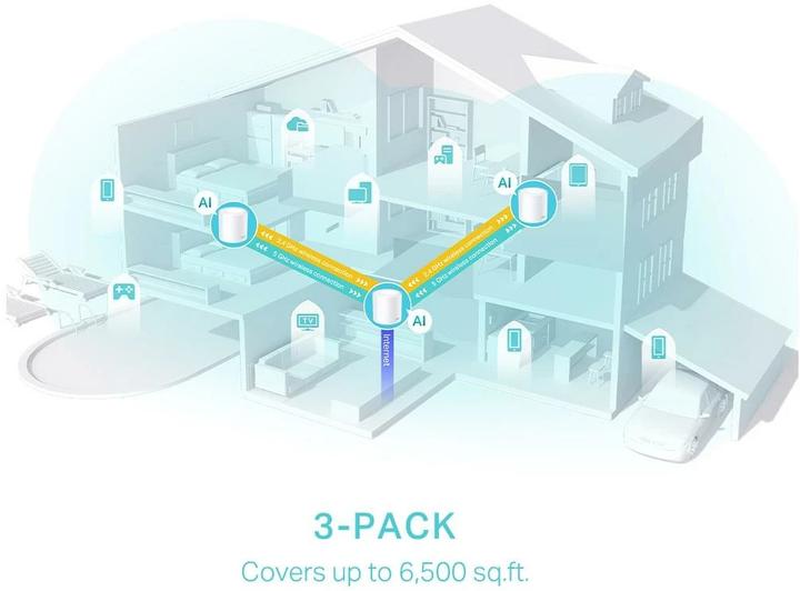Immagine prodotto TP-Link Deco X50 (confezione da 3)